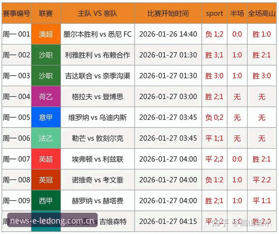 3个硬核操作，让乐动体育足球新闻赛程数据不再“卡”在手机里